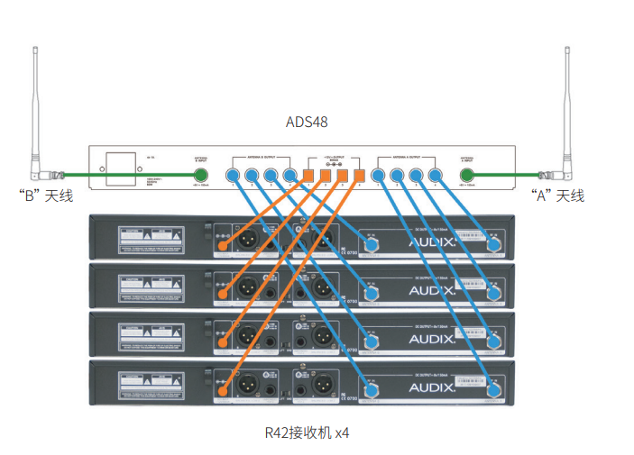 Audix ADS48 UHF天線 分配系統