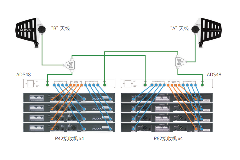 Audix ADS48 UHF天線 分配系統