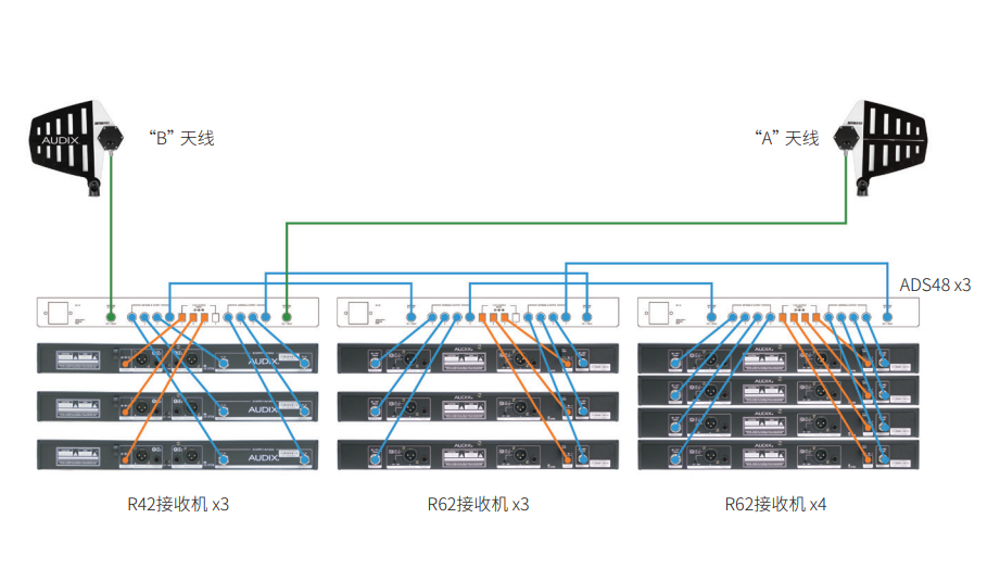 Audix ADS48 UHF天線 分配系統