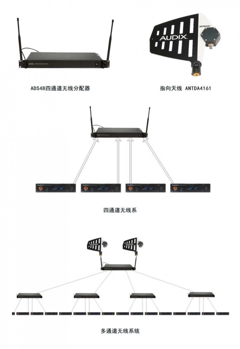 Audix ADS48 UHF天線 分配系統