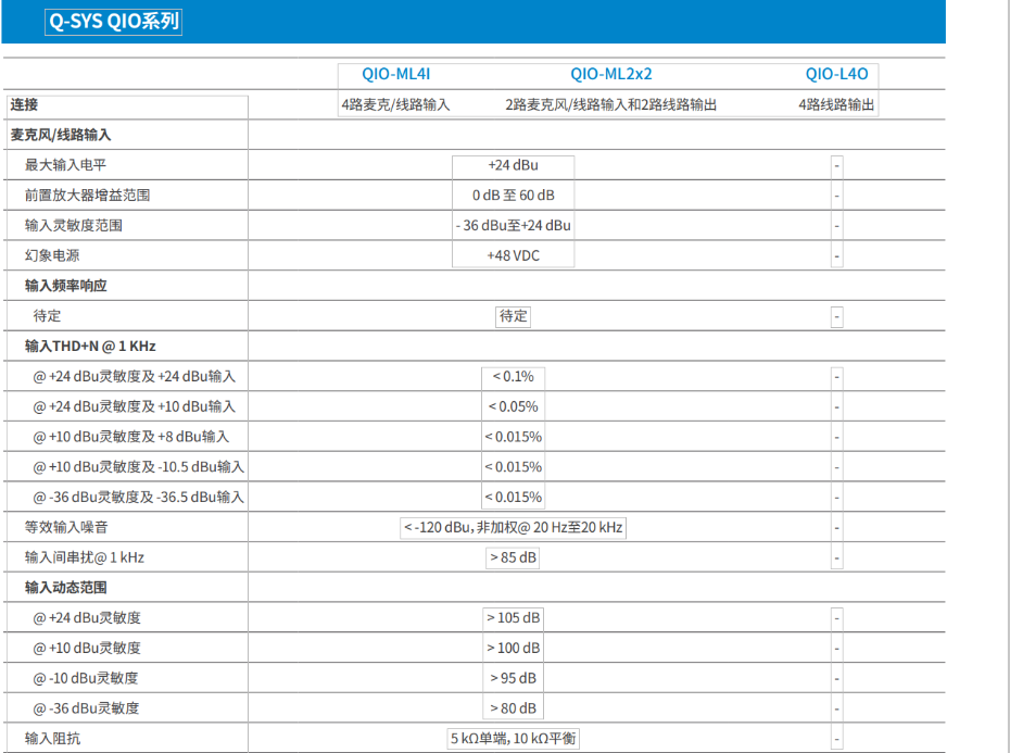 QSC數字音頻處理器QSC QIO-L4o 會議處理器