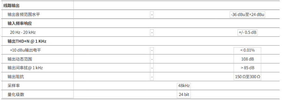 QSC數字音頻處理器QSC QIO-L4o 會議處理器