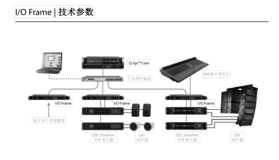 QSC數字音頻處理器正品現貨QSC I/O FRAME