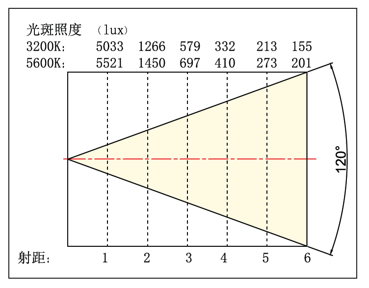 照度圖