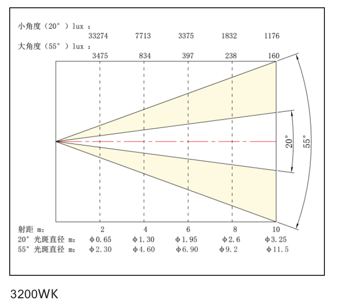 照度圖