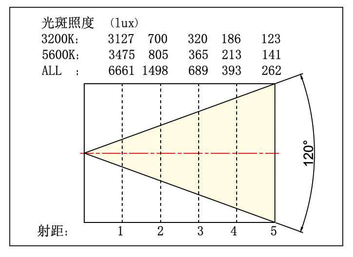 照度圖