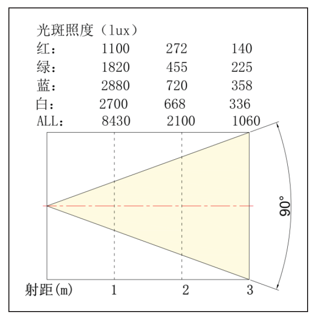 照度圖