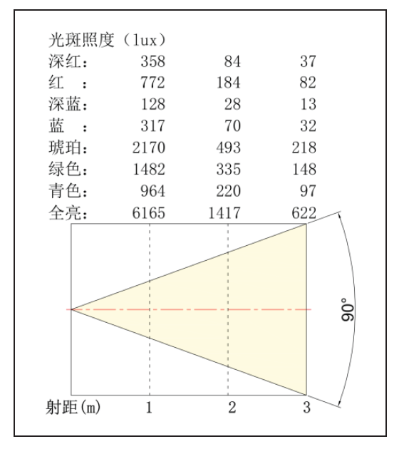 照度圖