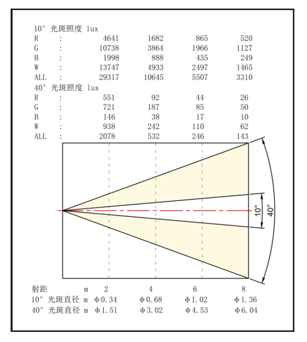 照度圖