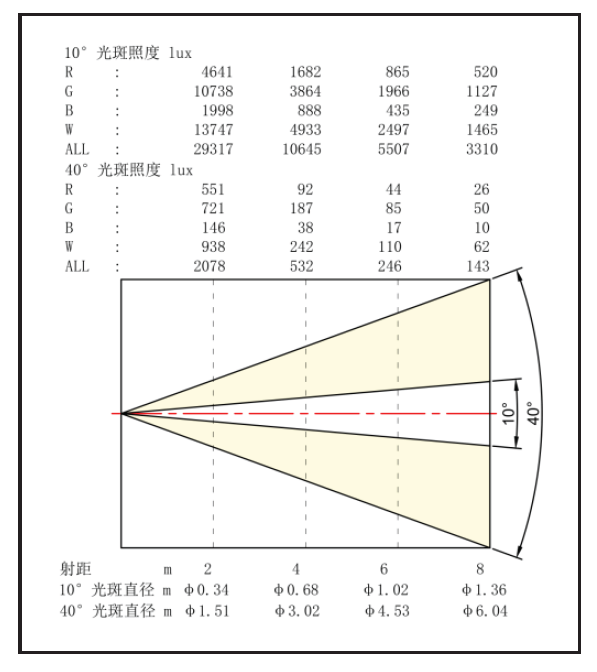 照度圖