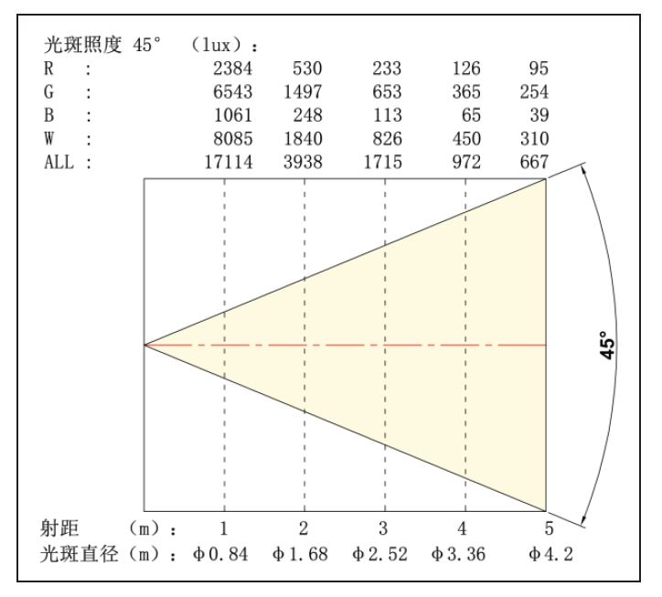 照度圖