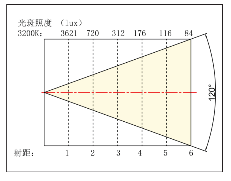 照度圖