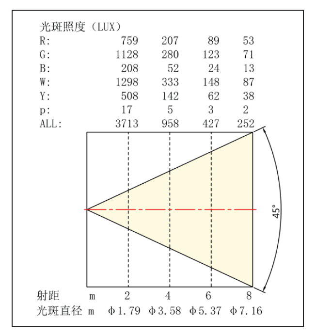 照度圖