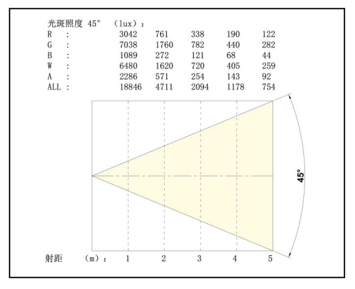 照度圖