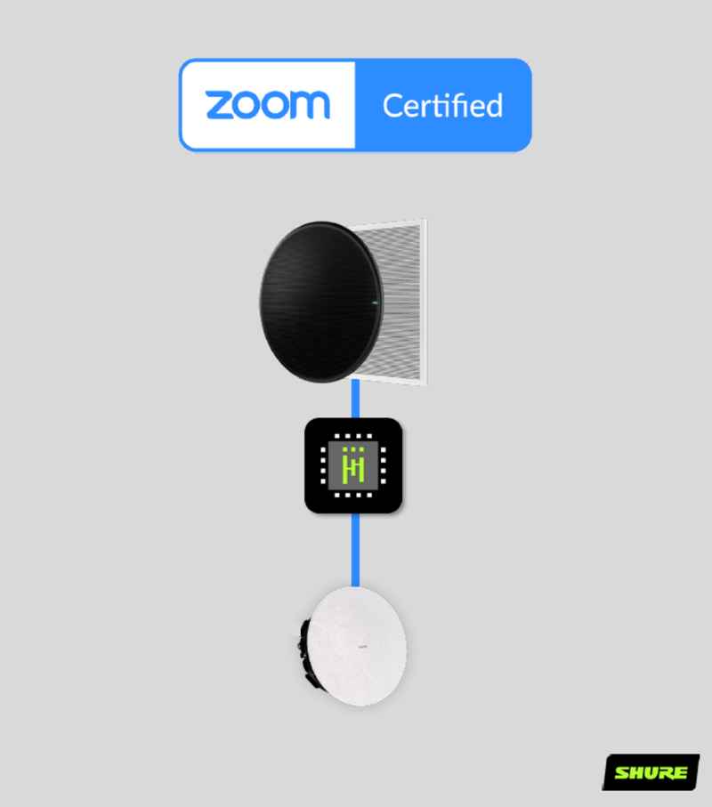 MXA920天花麥克風陣列和IntelliMix Room音頻處理軟件，獲Zoom Rooms認證！