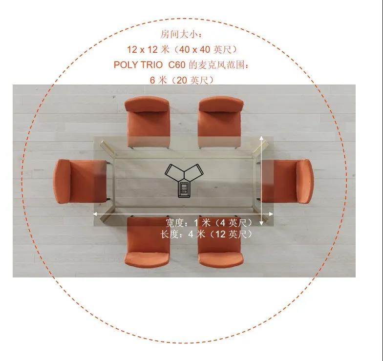 Poly Trio C60