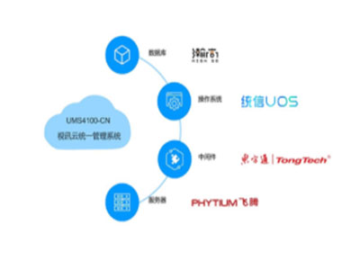 科達(dá) KEDACOM UMS4100-CN視頻會(huì)議終端 視訊云統(tǒng)一管理系統(tǒng)