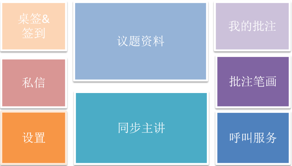 精益達 Jomard 無紙化會議辦公系統(tǒng) PMS3.0
