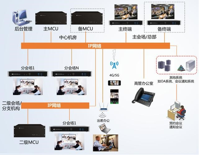 什么是遠程視頻會議系統？