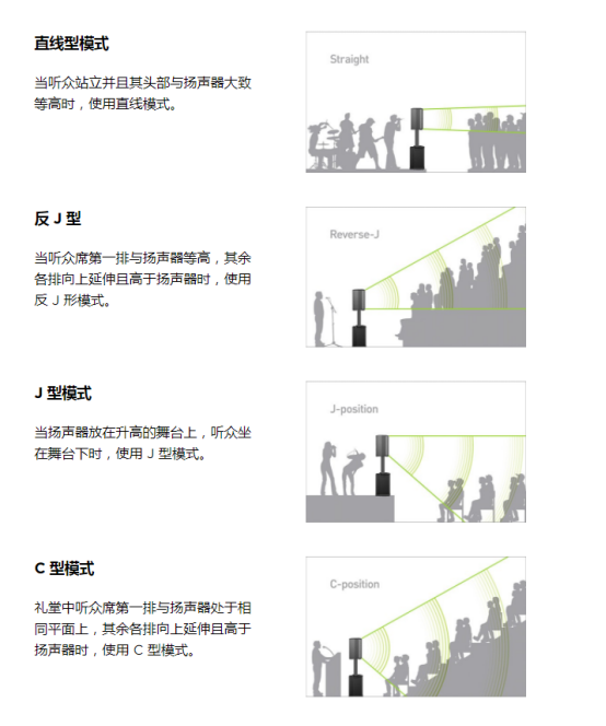 BoseF1 812 可調指向陣列揚聲器