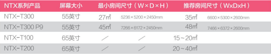 慧呈NTX系列T300 沉浸式高端視頻會議系統