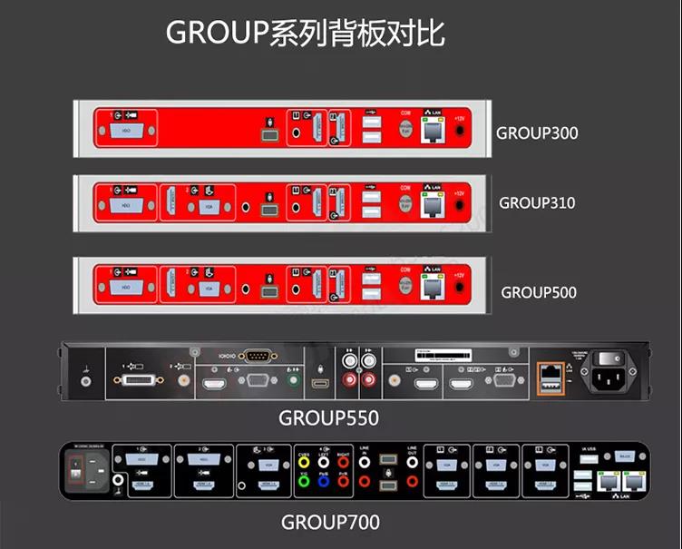 POLY Group 700視頻會議系統9
