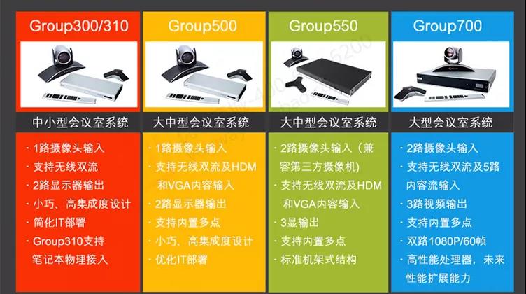 POLY Group 700視頻會議系統10