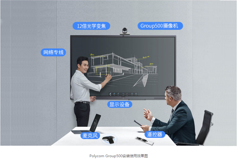 寶利通 Polycom Group 500高清視頻會議終端