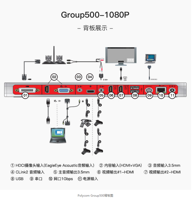 寶利通 Polycom Group 500高清視頻會議終端