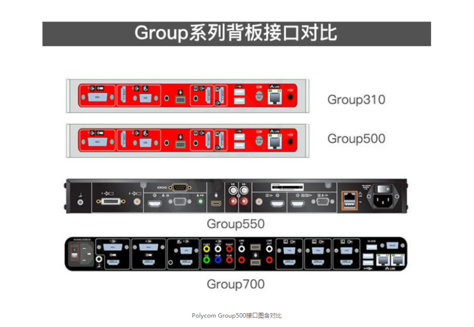 寶利通 Polycom Group 500高清視頻會議終端