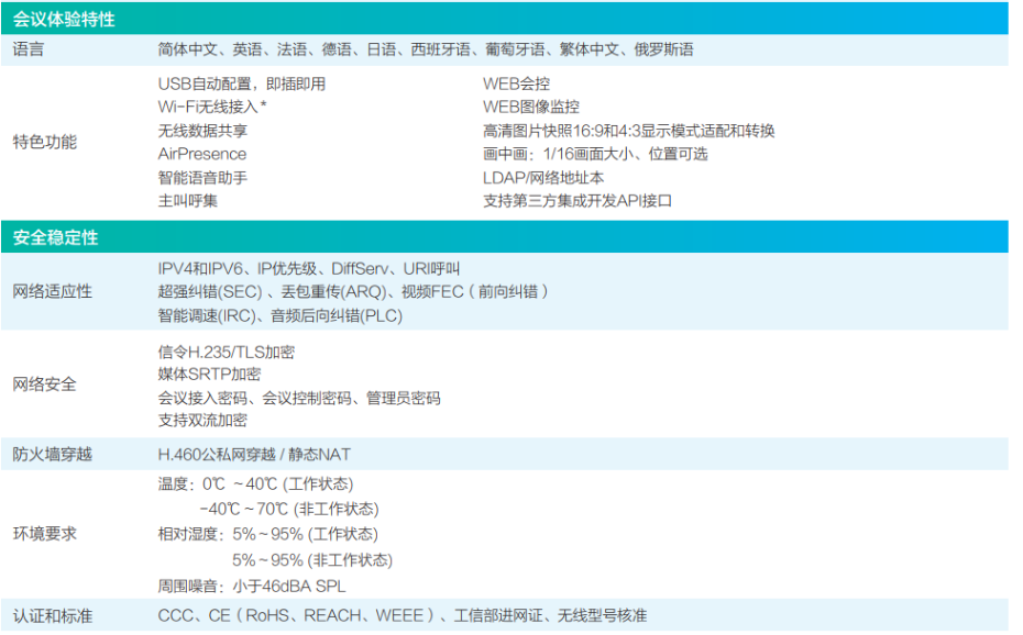 華為 HUAWEI 高清視頻會議終端 CloudLink Box 300/600
