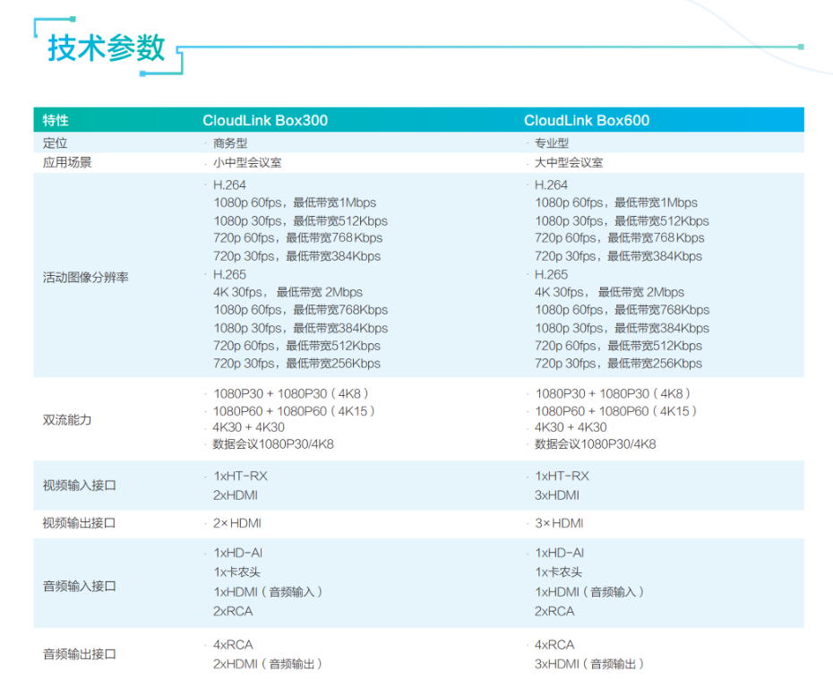 華為 HUAWEI 高清視頻會議終端 CloudLink Box 300/600