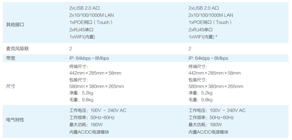 華為 HUAWEI 高清視頻會議終端 CloudLink Box 300/600