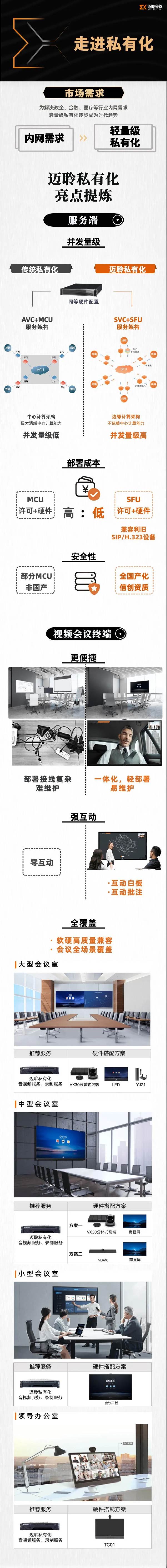 寶利通-視頻會議終端-力創瑞和