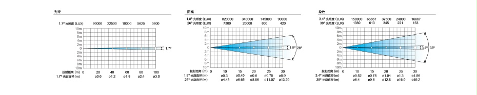 光效數據
