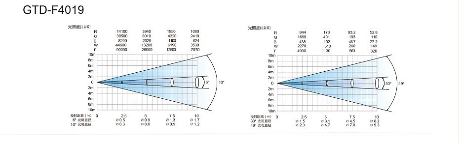 光效數據