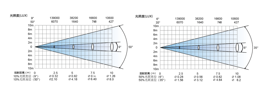 光效數(shù)據(jù)