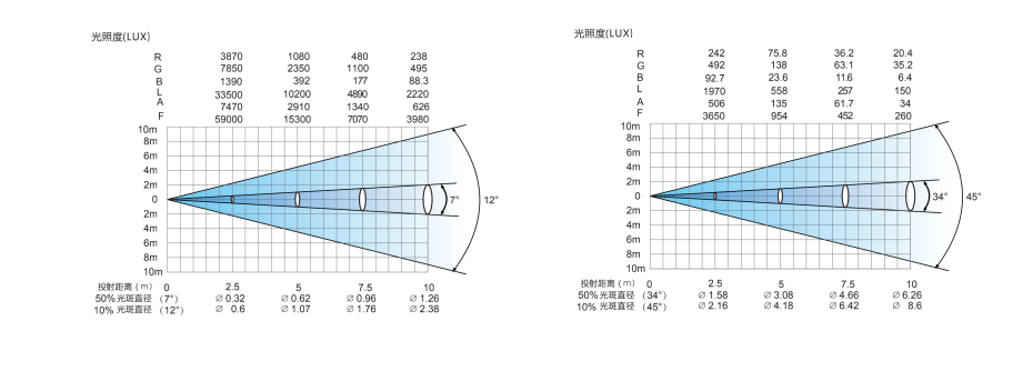 技術參數