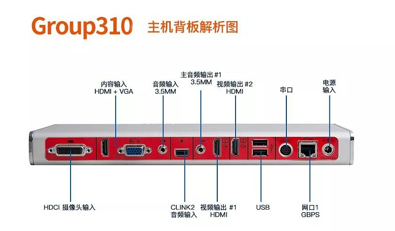 寶利通Polycom視頻會議終端Group310-1080P 