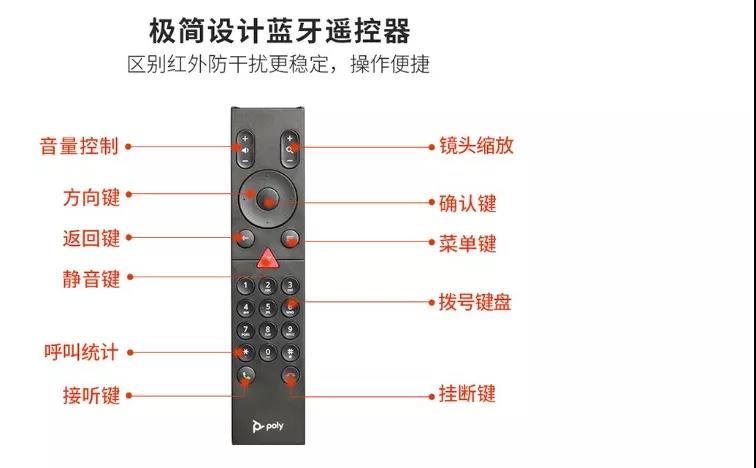 寶利通(POLYCOM)高清視訊/遠程視頻會議GROUP200/G200適用20-40㎡ 寶利通 GROUP200 G200