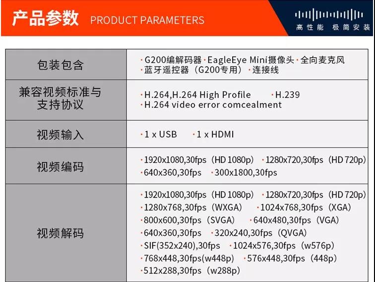 寶利通(POLYCOM)高清視訊/遠程視頻會議GROUP200/G200適用20-40㎡ 寶利通 GROUP200 G200