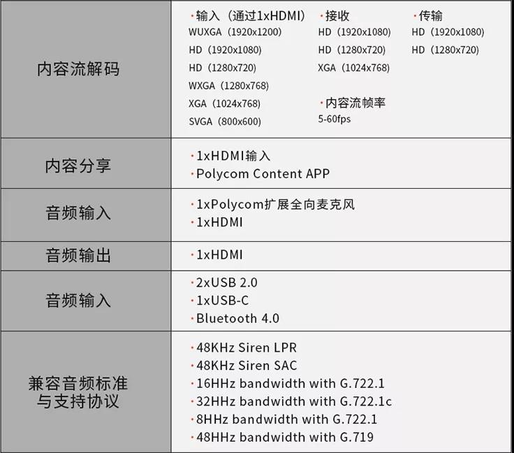 寶利通(POLYCOM)高清視訊/遠程視頻會議GROUP200/G200適用20-40㎡ 寶利通 GROUP200 G200