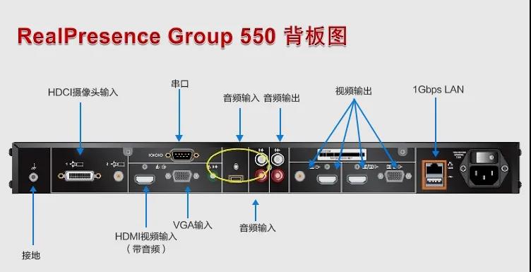 寶利通（Polycom）高清硬件視頻會議終端系列GROUP300/310/500/550/700等 Group 550-1080P