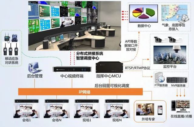 什么叫遠程視頻會議系統-力創瑞和