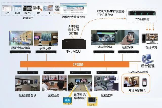什么叫遠程視頻會議系統-力創瑞和