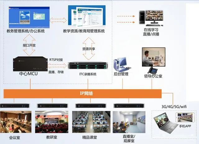 什么叫遠程視頻會議系統-力創瑞和