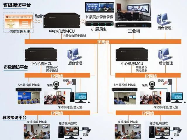 什么叫遠程視頻會議系統-力創瑞和