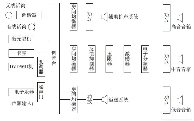 學(xué)校禮堂音響系統(tǒng)|JBL適用于商業(yè)用途擴(kuò)聲系統(tǒng)應(yīng)用  -力創(chuàng)瑞和